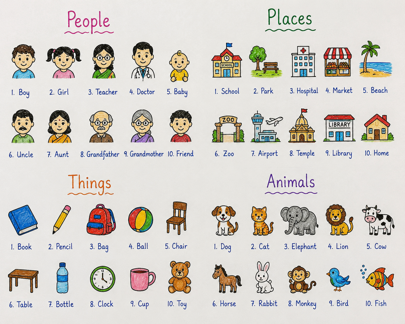 Naming words - Class 1